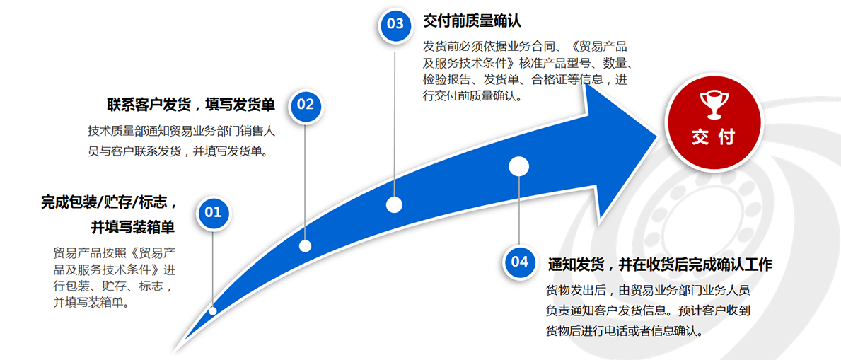 轴承商业效劳
