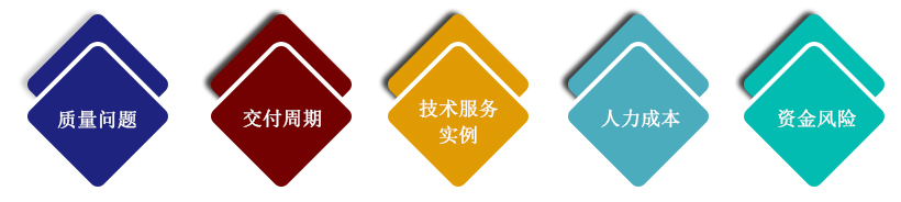 轴承商业效劳