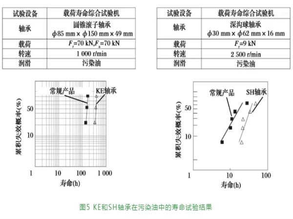 JTEKT降低农业与修建机械寿命周期本钱的手艺——延寿与小型化-洛阳轴承