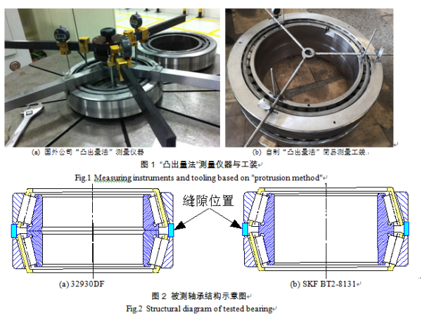 双列圆锥滚子轴承的轴向游隙测试试验-洛阳轴承