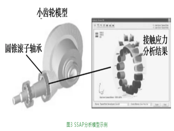 JTEKT降低农业与修建机械寿命周期本钱的手艺——延寿与小型化-洛阳轴承