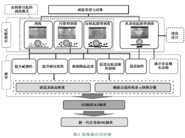 JTEKT降低农业与修建机械寿命周期本钱的手艺——延寿与小型化-洛阳轴承