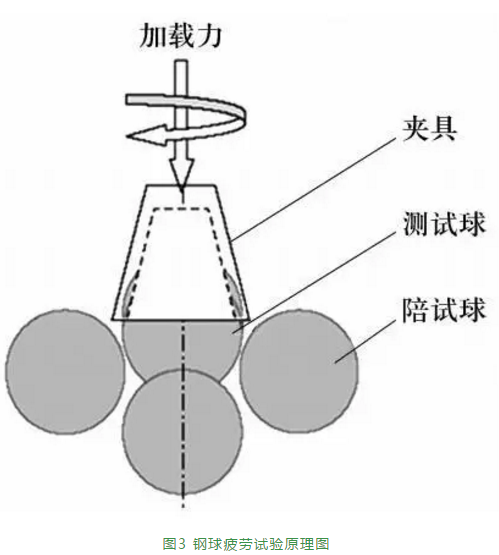 长寿命燃机轴承钢球外貌强化手艺-洛阳轴承