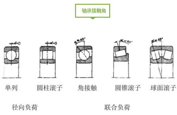 图说轴承-洛阳轴承