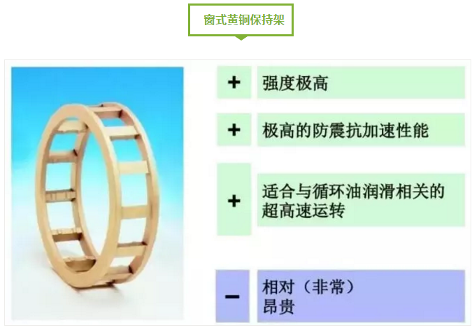 图说轴承-洛阳轴承