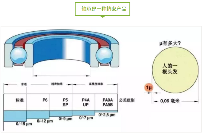 图说轴承-洛阳轴承