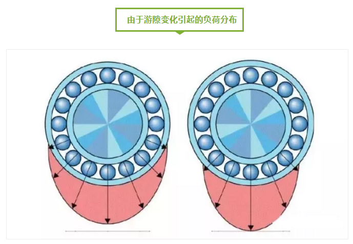 图说轴承-洛阳轴承