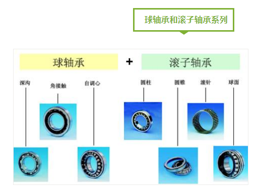 图说轴承-洛阳轴承