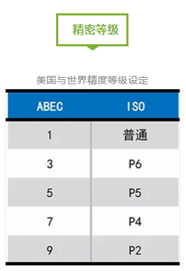 图说轴承-洛阳轴承