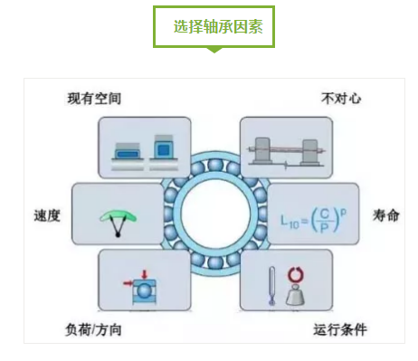 图说轴承-洛阳轴承