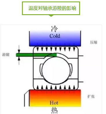 图说轴承-洛阳轴承