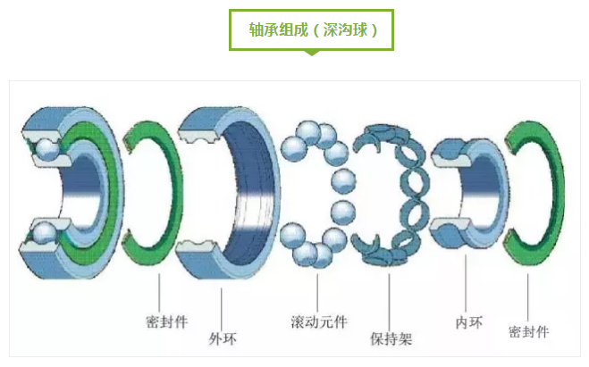图说轴承-洛阳轴承