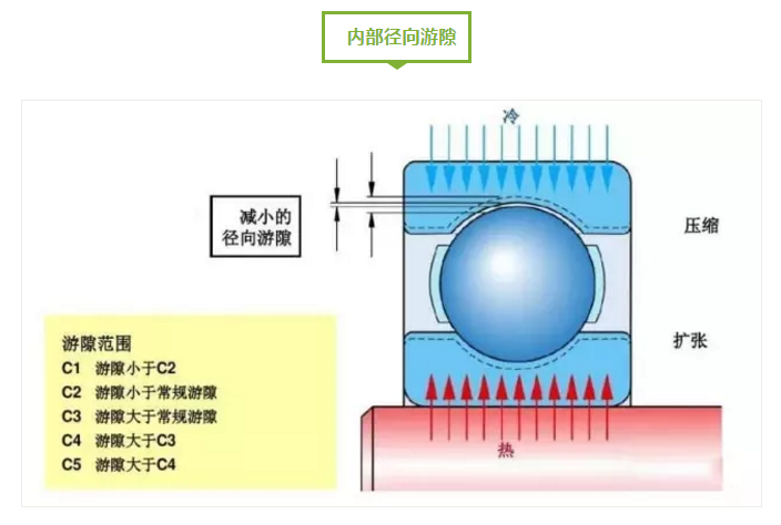 图说轴承-洛阳轴承