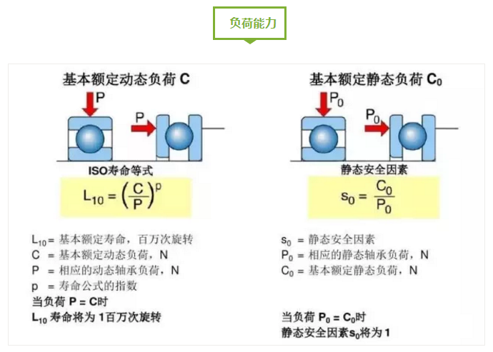 图说轴承-洛阳轴承
