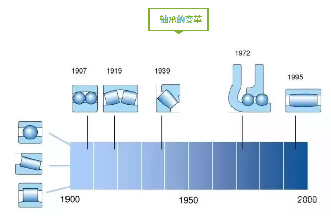 图说轴承-洛阳轴承
