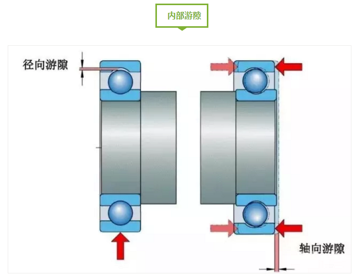 图说轴承-洛阳轴承