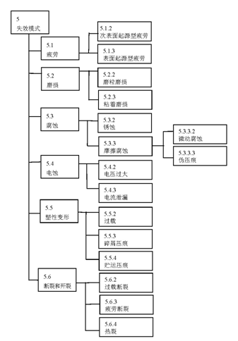 转动轴承的质量评价与失效剖析-洛阳轴承