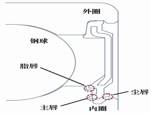 皮带轮用高速球轴承-洛阳轴承