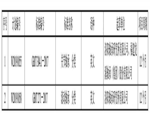 2020年转动轴承行业在研标准信息-洛阳轴承