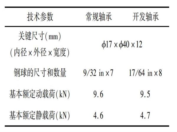 皮带轮用高速球轴承-洛阳轴承