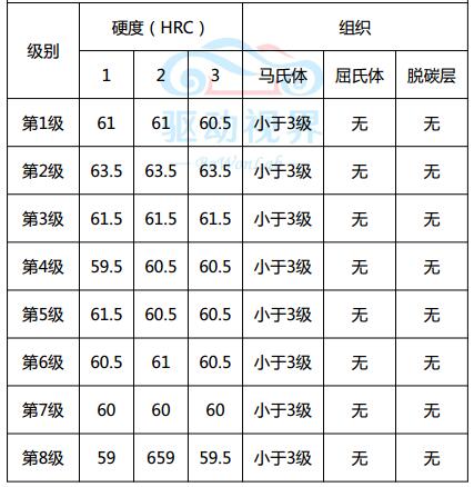 轮毂轴承滚子的变色剖析-洛阳轴承