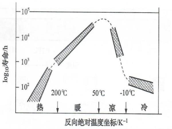 轴承润滑脂使用温度的“交通灯”看法-洛阳轴承