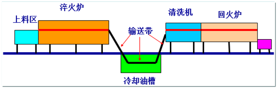 汽车轴承质料及热处置惩罚手艺-洛阳轴承