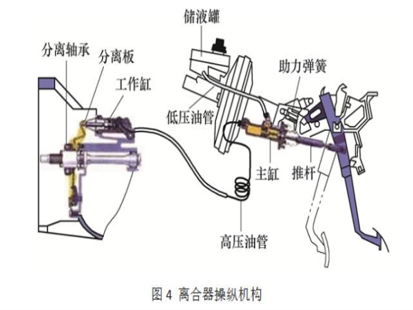 汽车轴承质料及热处置惩罚手艺-洛阳轴承