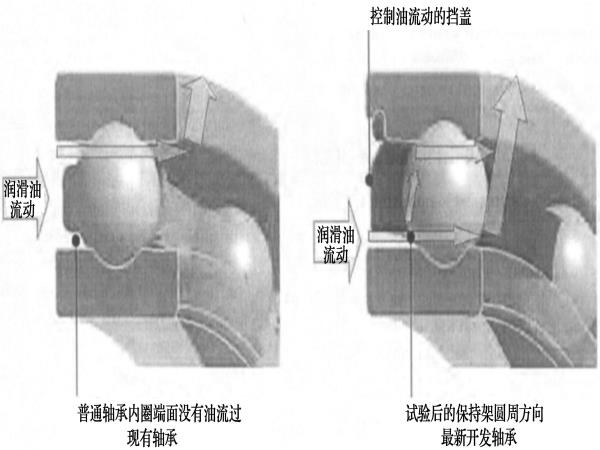 超高速球轴承设计影响因素及优化-洛阳轴承