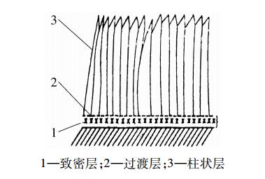 MoS2固体润滑轴承跑合剖析-洛阳轴承