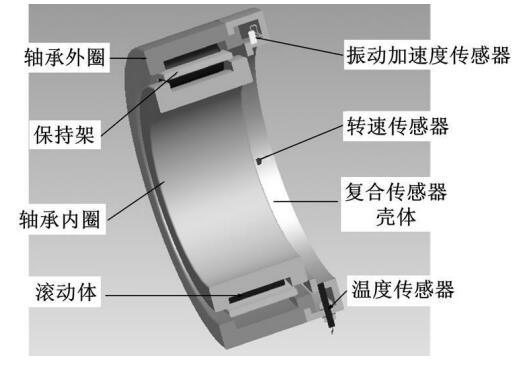 智能轴承要害手艺及生长趋势-洛阳轴承