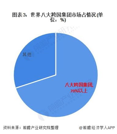 2020年全球及中国轴承制造行业市场竞争名堂剖析  本土企业占有中低端市场-洛阳轴承