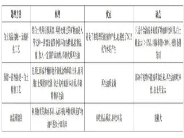 金属切削液的报废缘故原由及其处置惩罚手艺-洛阳轴承