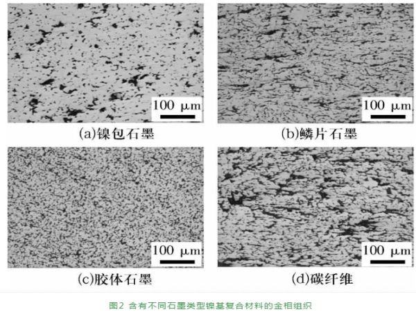 石墨类型对镍基自润滑质料性能的影响-洛阳轴承