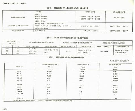 转动轴承用钢球的主要特征指标有哪些？？？？？？-洛阳轴承