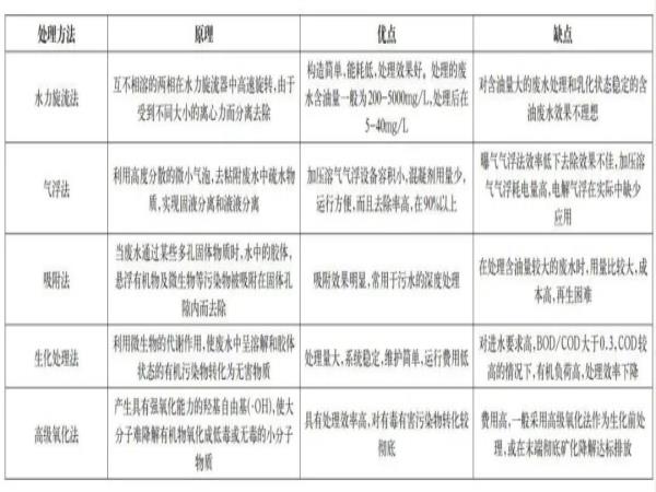 金属切削液的报废缘故原由及其处置惩罚手艺-洛阳轴承