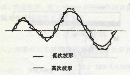 转动轴承用钢球的主要特征指标有哪些？？？？？？-洛阳轴承