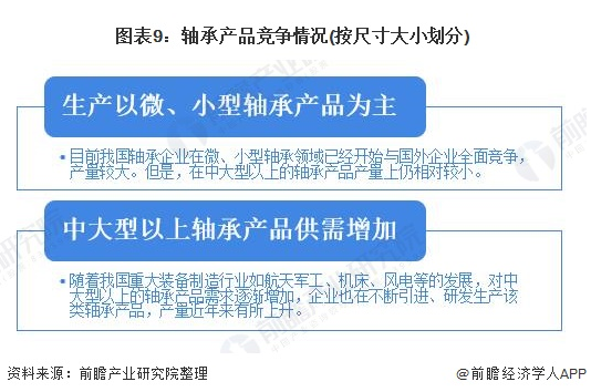 2020年全球及中国轴承制造行业市场竞争名堂剖析  本土企业占有中低端市场-洛阳轴承