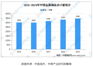 2020年中国金属零部件市场现状及特点剖析-洛阳轴承