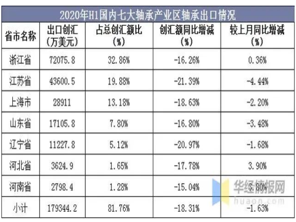 2020年轴承行业生长偏向剖析-洛阳轴承