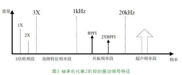 转动轴承失效的4个阶段-洛阳轴承