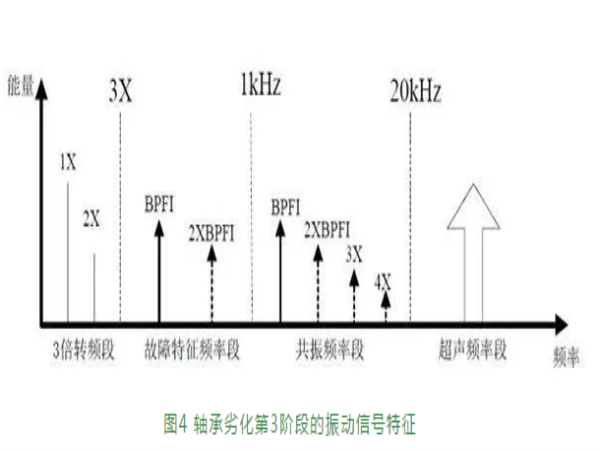 转动轴承失效的4个阶段-洛阳轴承