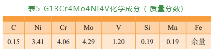 航空轴承钢的生长及热处置惩罚手艺（二）-洛阳轴承