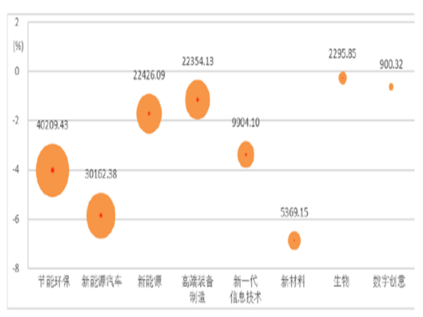 2020年上半年机械工业战略性新兴工业经济运行情形-洛阳轴承