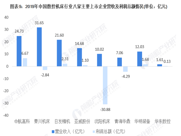 中国机床智能化生长趋势-洛阳轴承