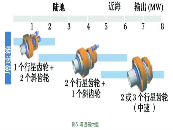 风电轴承手艺趋势-洛阳轴承