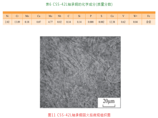 航空轴承钢的生长及热处置惩罚手艺（二）-洛阳轴承
