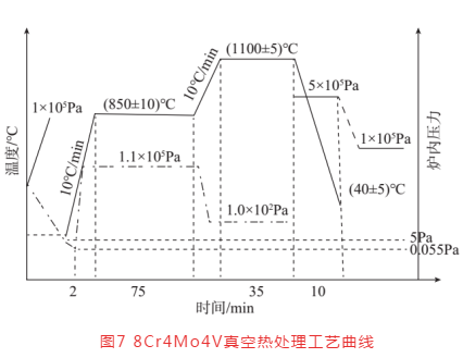 航空轴承钢的生长及热处置惩罚手艺（二）-洛阳轴承
