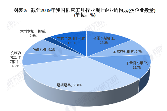 中国机床智能化生长趋势-洛阳轴承