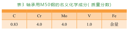 航空轴承钢的生长及热处置惩罚手艺（一）-洛阳轴承